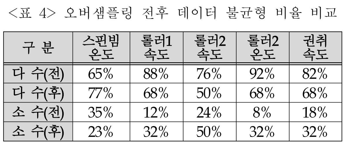 Table 4